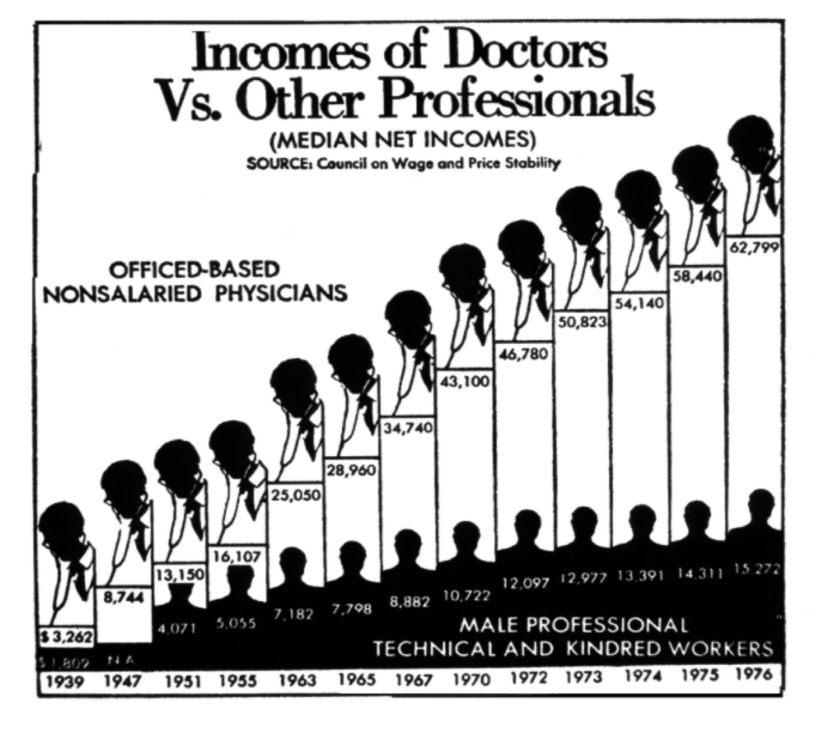 Washington Post graph