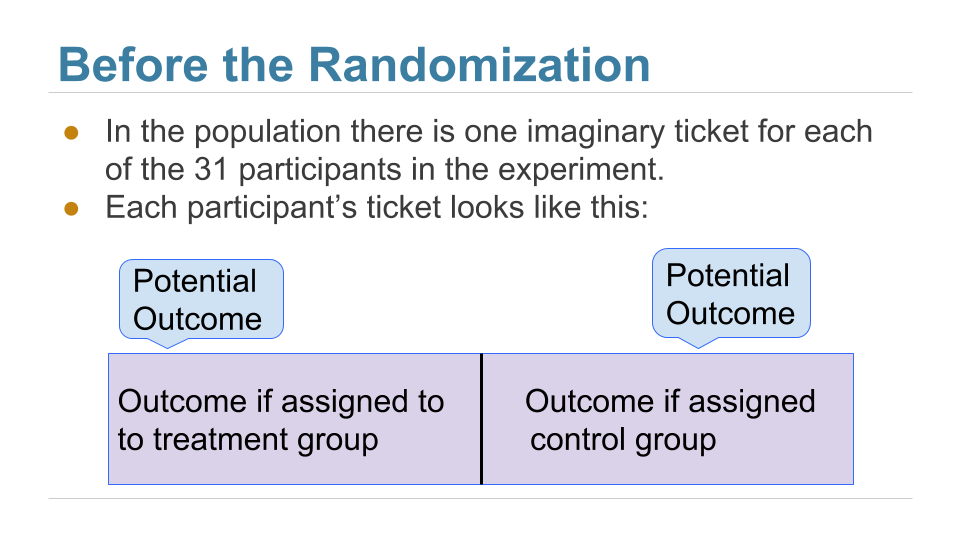 Two-sided ticket