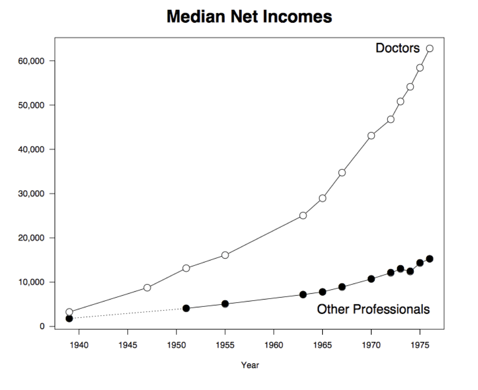 Ross Ihaka's version of Post graph