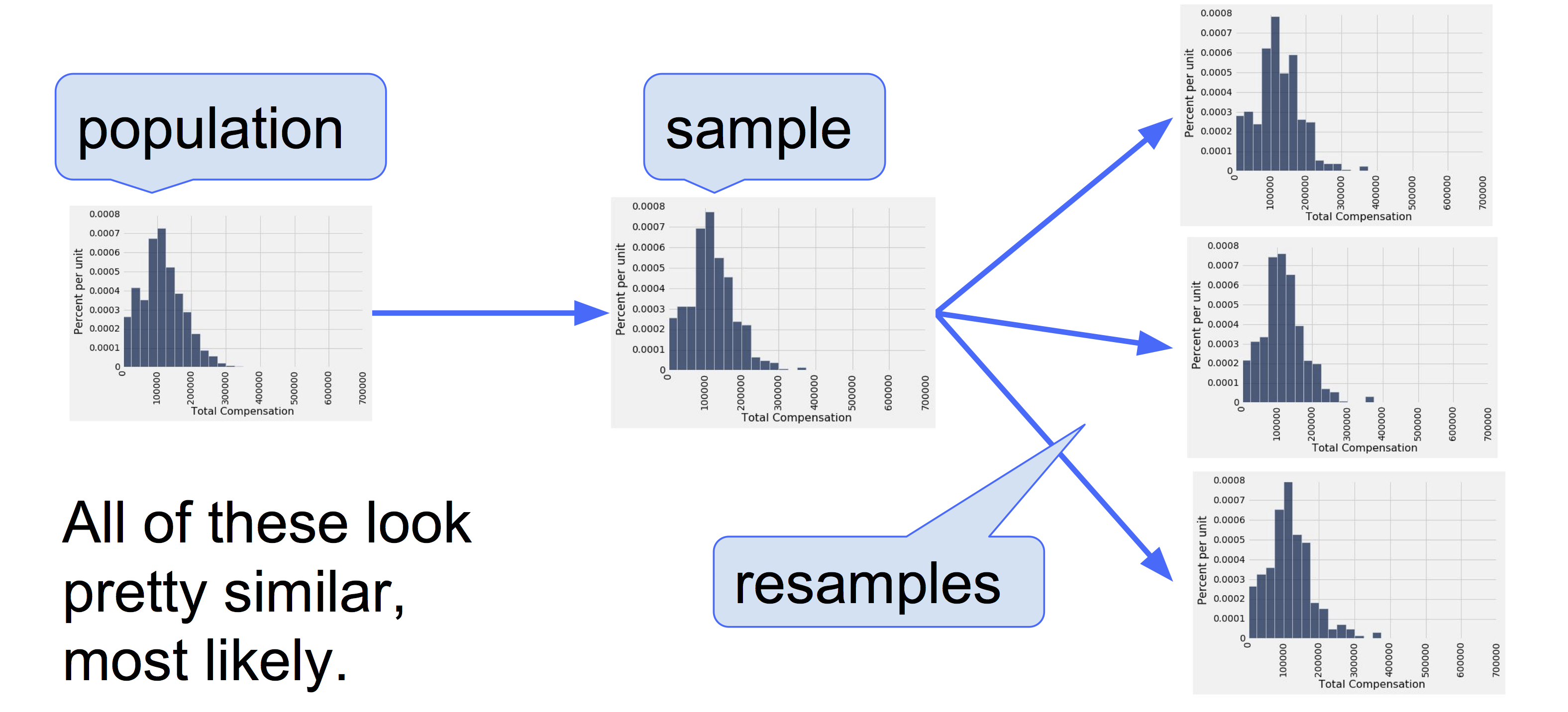 Bootstrap method. Метод Bootstrap. Статистический бутстрэп. Бутстрэппинг статистика. Bootstrap выборка.